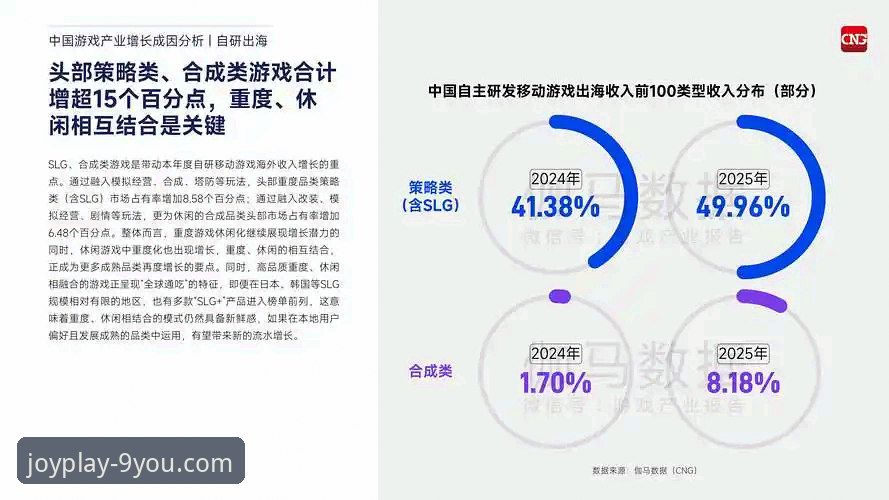 九游官网安卓版下载推荐：移动游戏分发平台的趋势分析